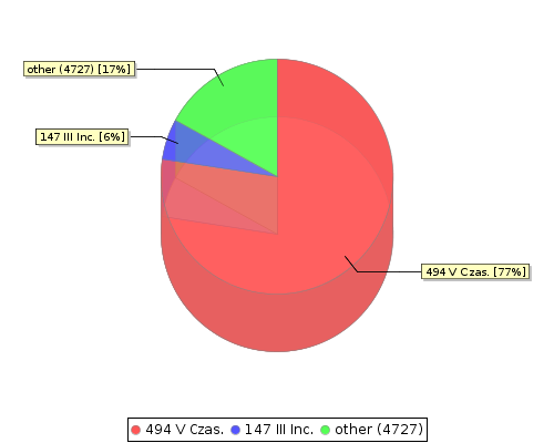 stat chart2